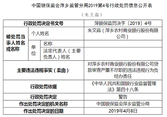 萍鄉農商行因代理銷售保險產品未“雙錄”遭罰70萬元，合規經營警鐘再響