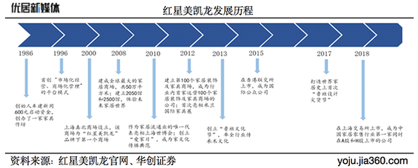 紅星美凱龍車建芳 以家為本，蓄力前行中的追光期冀